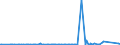 KN 60052400 /Exporte /Einheit = Preise (Euro/Tonne) /Partnerland: Serbien /Meldeland: Eur27_2020 /60052400:Kettengewirke `einschl. Solcher, die auf Häkelgalonmaschinen Hergestellt Sind`, mit Einer Breite von > 30 cm, aus Baumwolle, Bedruckt (Ausg. Solche mit Einem Anteil an Elastomergarnen Oder Kautschukfäden von >= 5 ght Sowie Samt, Plüsch [einschl. Hochflorerzeugnisse], Schlingengewirke und Schlingengestricke, Etiketten, Abzeichen und ähnl. Waren Sowie Gewirke Oder Gestricke, Getränkt, Bestrichen, überzogen Oder mit Lagen Versehen)