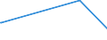 KN 60052400 /Exporte /Einheit = Preise (Euro/Tonne) /Partnerland: Algerien /Meldeland: Eur27_2020 /60052400:Kettengewirke `einschl. Solcher, die auf Häkelgalonmaschinen Hergestellt Sind`, mit Einer Breite von > 30 cm, aus Baumwolle, Bedruckt (Ausg. Solche mit Einem Anteil an Elastomergarnen Oder Kautschukfäden von >= 5 ght Sowie Samt, Plüsch [einschl. Hochflorerzeugnisse], Schlingengewirke und Schlingengestricke, Etiketten, Abzeichen und ähnl. Waren Sowie Gewirke Oder Gestricke, Getränkt, Bestrichen, überzogen Oder mit Lagen Versehen)