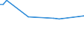 KN 60052400 /Exporte /Einheit = Preise (Euro/Tonne) /Partnerland: Mauritius /Meldeland: Eur15 /60052400:Kettengewirke `einschl. Solcher, die auf Häkelgalonmaschinen Hergestellt Sind`, mit Einer Breite von > 30 cm, aus Baumwolle, Bedruckt (Ausg. Solche mit Einem Anteil an Elastomergarnen Oder Kautschukfäden von >= 5 ght Sowie Samt, Plüsch [einschl. Hochflorerzeugnisse], Schlingengewirke und Schlingengestricke, Etiketten, Abzeichen und ähnl. Waren Sowie Gewirke Oder Gestricke, Getränkt, Bestrichen, überzogen Oder mit Lagen Versehen)