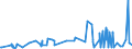 KN 60052400 /Exporte /Einheit = Preise (Euro/Tonne) /Partnerland: Usa /Meldeland: Eur27_2020 /60052400:Kettengewirke `einschl. Solcher, die auf Häkelgalonmaschinen Hergestellt Sind`, mit Einer Breite von > 30 cm, aus Baumwolle, Bedruckt (Ausg. Solche mit Einem Anteil an Elastomergarnen Oder Kautschukfäden von >= 5 ght Sowie Samt, Plüsch [einschl. Hochflorerzeugnisse], Schlingengewirke und Schlingengestricke, Etiketten, Abzeichen und ähnl. Waren Sowie Gewirke Oder Gestricke, Getränkt, Bestrichen, überzogen Oder mit Lagen Versehen)