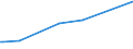 KN 60052400 /Exporte /Einheit = Preise (Euro/Tonne) /Partnerland: Libanon /Meldeland: Eur15 /60052400:Kettengewirke `einschl. Solcher, die auf Häkelgalonmaschinen Hergestellt Sind`, mit Einer Breite von > 30 cm, aus Baumwolle, Bedruckt (Ausg. Solche mit Einem Anteil an Elastomergarnen Oder Kautschukfäden von >= 5 ght Sowie Samt, Plüsch [einschl. Hochflorerzeugnisse], Schlingengewirke und Schlingengestricke, Etiketten, Abzeichen und ähnl. Waren Sowie Gewirke Oder Gestricke, Getränkt, Bestrichen, überzogen Oder mit Lagen Versehen)