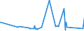 KN 60052400 /Exporte /Einheit = Preise (Euro/Tonne) /Partnerland: Arabische Emirate /Meldeland: Eur27_2020 /60052400:Kettengewirke `einschl. Solcher, die auf Häkelgalonmaschinen Hergestellt Sind`, mit Einer Breite von > 30 cm, aus Baumwolle, Bedruckt (Ausg. Solche mit Einem Anteil an Elastomergarnen Oder Kautschukfäden von >= 5 ght Sowie Samt, Plüsch [einschl. Hochflorerzeugnisse], Schlingengewirke und Schlingengestricke, Etiketten, Abzeichen und ähnl. Waren Sowie Gewirke Oder Gestricke, Getränkt, Bestrichen, überzogen Oder mit Lagen Versehen)