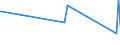 KN 60052400 /Exporte /Einheit = Preise (Euro/Tonne) /Partnerland: Vietnam /Meldeland: Europäische Union /60052400:Kettengewirke `einschl. Solcher, die auf Häkelgalonmaschinen Hergestellt Sind`, mit Einer Breite von > 30 cm, aus Baumwolle, Bedruckt (Ausg. Solche mit Einem Anteil an Elastomergarnen Oder Kautschukfäden von >= 5 ght Sowie Samt, Plüsch [einschl. Hochflorerzeugnisse], Schlingengewirke und Schlingengestricke, Etiketten, Abzeichen und ähnl. Waren Sowie Gewirke Oder Gestricke, Getränkt, Bestrichen, überzogen Oder mit Lagen Versehen)