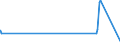 KN 60052400 /Exporte /Einheit = Preise (Euro/Tonne) /Partnerland: Philippinen /Meldeland: Europäische Union /60052400:Kettengewirke `einschl. Solcher, die auf Häkelgalonmaschinen Hergestellt Sind`, mit Einer Breite von > 30 cm, aus Baumwolle, Bedruckt (Ausg. Solche mit Einem Anteil an Elastomergarnen Oder Kautschukfäden von >= 5 ght Sowie Samt, Plüsch [einschl. Hochflorerzeugnisse], Schlingengewirke und Schlingengestricke, Etiketten, Abzeichen und ähnl. Waren Sowie Gewirke Oder Gestricke, Getränkt, Bestrichen, überzogen Oder mit Lagen Versehen)