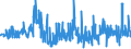 KN 60052400 /Exporte /Einheit = Preise (Euro/Tonne) /Partnerland: Intra-eur /Meldeland: Eur27_2020 /60052400:Kettengewirke `einschl. Solcher, die auf Häkelgalonmaschinen Hergestellt Sind`, mit Einer Breite von > 30 cm, aus Baumwolle, Bedruckt (Ausg. Solche mit Einem Anteil an Elastomergarnen Oder Kautschukfäden von >= 5 ght Sowie Samt, Plüsch [einschl. Hochflorerzeugnisse], Schlingengewirke und Schlingengestricke, Etiketten, Abzeichen und ähnl. Waren Sowie Gewirke Oder Gestricke, Getränkt, Bestrichen, überzogen Oder mit Lagen Versehen)