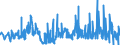 KN 60052400 /Exporte /Einheit = Preise (Euro/Tonne) /Partnerland: Extra-eur /Meldeland: Eur27_2020 /60052400:Kettengewirke `einschl. Solcher, die auf Häkelgalonmaschinen Hergestellt Sind`, mit Einer Breite von > 30 cm, aus Baumwolle, Bedruckt (Ausg. Solche mit Einem Anteil an Elastomergarnen Oder Kautschukfäden von >= 5 ght Sowie Samt, Plüsch [einschl. Hochflorerzeugnisse], Schlingengewirke und Schlingengestricke, Etiketten, Abzeichen und ähnl. Waren Sowie Gewirke Oder Gestricke, Getränkt, Bestrichen, überzogen Oder mit Lagen Versehen)