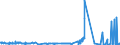 KN 60054100 /Exporte /Einheit = Preise (Euro/Tonne) /Partnerland: Ver.koenigreich /Meldeland: Eur27_2020 /60054100:Kettengewirke `einschl. Solcher, die auf Häkelgalonmaschinen Hergestellt Sind`, mit Einer Breite von > 30 cm, aus Künstlichen Chemiefasern, roh Oder Gebleicht (Ausg. Solche mit Einem Anteil an Elastomergarnen Oder Kautschukfäden von >= 5 ght Sowie Samt, Plüsch [einschl. Hochflorerzeugnisse], Schlingengewirke und Schlingengestricke, Etiketten, Abzeichen und ähnl. Waren Sowie Gewirke Oder Gestricke, Getränkt, Bestrichen, überzogen Oder mit Lagen Versehen)