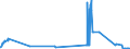 KN 60054100 /Exporte /Einheit = Preise (Euro/Tonne) /Partnerland: Daenemark /Meldeland: Eur27_2020 /60054100:Kettengewirke `einschl. Solcher, die auf Häkelgalonmaschinen Hergestellt Sind`, mit Einer Breite von > 30 cm, aus Künstlichen Chemiefasern, roh Oder Gebleicht (Ausg. Solche mit Einem Anteil an Elastomergarnen Oder Kautschukfäden von >= 5 ght Sowie Samt, Plüsch [einschl. Hochflorerzeugnisse], Schlingengewirke und Schlingengestricke, Etiketten, Abzeichen und ähnl. Waren Sowie Gewirke Oder Gestricke, Getränkt, Bestrichen, überzogen Oder mit Lagen Versehen)