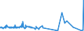 KN 60054100 /Exporte /Einheit = Preise (Euro/Tonne) /Partnerland: Griechenland /Meldeland: Eur27_2020 /60054100:Kettengewirke `einschl. Solcher, die auf Häkelgalonmaschinen Hergestellt Sind`, mit Einer Breite von > 30 cm, aus Künstlichen Chemiefasern, roh Oder Gebleicht (Ausg. Solche mit Einem Anteil an Elastomergarnen Oder Kautschukfäden von >= 5 ght Sowie Samt, Plüsch [einschl. Hochflorerzeugnisse], Schlingengewirke und Schlingengestricke, Etiketten, Abzeichen und ähnl. Waren Sowie Gewirke Oder Gestricke, Getränkt, Bestrichen, überzogen Oder mit Lagen Versehen)