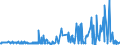 KN 60054200 /Exporte /Einheit = Preise (Euro/Tonne) /Partnerland: Griechenland /Meldeland: Eur27_2020 /60054200:Kettengewirke `einschl. Solcher, die auf Häkelgalonmaschinen Hergestellt Sind`, mit Einer Breite von > 30 cm, aus Künstlichen Chemiefasern, Gefärbt (Ausg. Solche mit Einem Anteil an Elastomergarnen Oder Kautschukfäden von >= 5 ght Sowie Samt, Plüsch [einschl. Hochflorerzeugnisse], Schlingengewirke und Schlingengestricke, Etiketten, Abzeichen und ähnl. Waren Sowie Gewirke Oder Gestricke, Getränkt, Bestrichen, überzogen Oder mit Lagen Versehen)