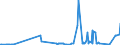 KN 60054200 /Exporte /Einheit = Preise (Euro/Tonne) /Partnerland: Luxemburg /Meldeland: Eur27_2020 /60054200:Kettengewirke `einschl. Solcher, die auf Häkelgalonmaschinen Hergestellt Sind`, mit Einer Breite von > 30 cm, aus Künstlichen Chemiefasern, Gefärbt (Ausg. Solche mit Einem Anteil an Elastomergarnen Oder Kautschukfäden von >= 5 ght Sowie Samt, Plüsch [einschl. Hochflorerzeugnisse], Schlingengewirke und Schlingengestricke, Etiketten, Abzeichen und ähnl. Waren Sowie Gewirke Oder Gestricke, Getränkt, Bestrichen, überzogen Oder mit Lagen Versehen)