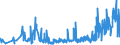 KN 60054200 /Exporte /Einheit = Preise (Euro/Tonne) /Partnerland: Oesterreich /Meldeland: Eur27_2020 /60054200:Kettengewirke `einschl. Solcher, die auf Häkelgalonmaschinen Hergestellt Sind`, mit Einer Breite von > 30 cm, aus Künstlichen Chemiefasern, Gefärbt (Ausg. Solche mit Einem Anteil an Elastomergarnen Oder Kautschukfäden von >= 5 ght Sowie Samt, Plüsch [einschl. Hochflorerzeugnisse], Schlingengewirke und Schlingengestricke, Etiketten, Abzeichen und ähnl. Waren Sowie Gewirke Oder Gestricke, Getränkt, Bestrichen, überzogen Oder mit Lagen Versehen)