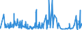 KN 60054200 /Exporte /Einheit = Preise (Euro/Tonne) /Partnerland: Tuerkei /Meldeland: Eur27_2020 /60054200:Kettengewirke `einschl. Solcher, die auf Häkelgalonmaschinen Hergestellt Sind`, mit Einer Breite von > 30 cm, aus Künstlichen Chemiefasern, Gefärbt (Ausg. Solche mit Einem Anteil an Elastomergarnen Oder Kautschukfäden von >= 5 ght Sowie Samt, Plüsch [einschl. Hochflorerzeugnisse], Schlingengewirke und Schlingengestricke, Etiketten, Abzeichen und ähnl. Waren Sowie Gewirke Oder Gestricke, Getränkt, Bestrichen, überzogen Oder mit Lagen Versehen)