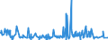 KN 60054200 /Exporte /Einheit = Preise (Euro/Tonne) /Partnerland: Litauen /Meldeland: Eur27_2020 /60054200:Kettengewirke `einschl. Solcher, die auf Häkelgalonmaschinen Hergestellt Sind`, mit Einer Breite von > 30 cm, aus Künstlichen Chemiefasern, Gefärbt (Ausg. Solche mit Einem Anteil an Elastomergarnen Oder Kautschukfäden von >= 5 ght Sowie Samt, Plüsch [einschl. Hochflorerzeugnisse], Schlingengewirke und Schlingengestricke, Etiketten, Abzeichen und ähnl. Waren Sowie Gewirke Oder Gestricke, Getränkt, Bestrichen, überzogen Oder mit Lagen Versehen)