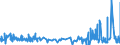 KN 60054200 /Exporte /Einheit = Preise (Euro/Tonne) /Partnerland: Tschechien /Meldeland: Eur27_2020 /60054200:Kettengewirke `einschl. Solcher, die auf Häkelgalonmaschinen Hergestellt Sind`, mit Einer Breite von > 30 cm, aus Künstlichen Chemiefasern, Gefärbt (Ausg. Solche mit Einem Anteil an Elastomergarnen Oder Kautschukfäden von >= 5 ght Sowie Samt, Plüsch [einschl. Hochflorerzeugnisse], Schlingengewirke und Schlingengestricke, Etiketten, Abzeichen und ähnl. Waren Sowie Gewirke Oder Gestricke, Getränkt, Bestrichen, überzogen Oder mit Lagen Versehen)