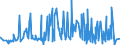 KN 60054200 /Exporte /Einheit = Preise (Euro/Tonne) /Partnerland: Russland /Meldeland: Eur27_2020 /60054200:Kettengewirke `einschl. Solcher, die auf Häkelgalonmaschinen Hergestellt Sind`, mit Einer Breite von > 30 cm, aus Künstlichen Chemiefasern, Gefärbt (Ausg. Solche mit Einem Anteil an Elastomergarnen Oder Kautschukfäden von >= 5 ght Sowie Samt, Plüsch [einschl. Hochflorerzeugnisse], Schlingengewirke und Schlingengestricke, Etiketten, Abzeichen und ähnl. Waren Sowie Gewirke Oder Gestricke, Getränkt, Bestrichen, überzogen Oder mit Lagen Versehen)