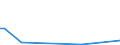 KN 60054200 /Exporte /Einheit = Preise (Euro/Tonne) /Partnerland: Armenien /Meldeland: Eur27_2020 /60054200:Kettengewirke `einschl. Solcher, die auf Häkelgalonmaschinen Hergestellt Sind`, mit Einer Breite von > 30 cm, aus Künstlichen Chemiefasern, Gefärbt (Ausg. Solche mit Einem Anteil an Elastomergarnen Oder Kautschukfäden von >= 5 ght Sowie Samt, Plüsch [einschl. Hochflorerzeugnisse], Schlingengewirke und Schlingengestricke, Etiketten, Abzeichen und ähnl. Waren Sowie Gewirke Oder Gestricke, Getränkt, Bestrichen, überzogen Oder mit Lagen Versehen)