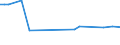 KN 60054200 /Exporte /Einheit = Preise (Euro/Tonne) /Partnerland: Usbekistan /Meldeland: Eur27_2020 /60054200:Kettengewirke `einschl. Solcher, die auf Häkelgalonmaschinen Hergestellt Sind`, mit Einer Breite von > 30 cm, aus Künstlichen Chemiefasern, Gefärbt (Ausg. Solche mit Einem Anteil an Elastomergarnen Oder Kautschukfäden von >= 5 ght Sowie Samt, Plüsch [einschl. Hochflorerzeugnisse], Schlingengewirke und Schlingengestricke, Etiketten, Abzeichen und ähnl. Waren Sowie Gewirke Oder Gestricke, Getränkt, Bestrichen, überzogen Oder mit Lagen Versehen)