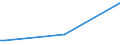 KN 60054200 /Exporte /Einheit = Preise (Euro/Tonne) /Partnerland: Kirgistan /Meldeland: Eur27_2020 /60054200:Kettengewirke `einschl. Solcher, die auf Häkelgalonmaschinen Hergestellt Sind`, mit Einer Breite von > 30 cm, aus Künstlichen Chemiefasern, Gefärbt (Ausg. Solche mit Einem Anteil an Elastomergarnen Oder Kautschukfäden von >= 5 ght Sowie Samt, Plüsch [einschl. Hochflorerzeugnisse], Schlingengewirke und Schlingengestricke, Etiketten, Abzeichen und ähnl. Waren Sowie Gewirke Oder Gestricke, Getränkt, Bestrichen, überzogen Oder mit Lagen Versehen)