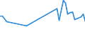 KN 60054200 /Exporte /Einheit = Preise (Euro/Tonne) /Partnerland: Serb.-mont. /Meldeland: Eur15 /60054200:Kettengewirke `einschl. Solcher, die auf Häkelgalonmaschinen Hergestellt Sind`, mit Einer Breite von > 30 cm, aus Künstlichen Chemiefasern, Gefärbt (Ausg. Solche mit Einem Anteil an Elastomergarnen Oder Kautschukfäden von >= 5 ght Sowie Samt, Plüsch [einschl. Hochflorerzeugnisse], Schlingengewirke und Schlingengestricke, Etiketten, Abzeichen und ähnl. Waren Sowie Gewirke Oder Gestricke, Getränkt, Bestrichen, überzogen Oder mit Lagen Versehen)