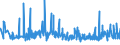 KN 60054200 /Exporte /Einheit = Preise (Euro/Tonne) /Partnerland: Ehem.jug.rep.mazed /Meldeland: Eur27_2020 /60054200:Kettengewirke `einschl. Solcher, die auf Häkelgalonmaschinen Hergestellt Sind`, mit Einer Breite von > 30 cm, aus Künstlichen Chemiefasern, Gefärbt (Ausg. Solche mit Einem Anteil an Elastomergarnen Oder Kautschukfäden von >= 5 ght Sowie Samt, Plüsch [einschl. Hochflorerzeugnisse], Schlingengewirke und Schlingengestricke, Etiketten, Abzeichen und ähnl. Waren Sowie Gewirke Oder Gestricke, Getränkt, Bestrichen, überzogen Oder mit Lagen Versehen)