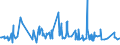 KN 60054200 /Exporte /Einheit = Preise (Euro/Tonne) /Partnerland: Serbien /Meldeland: Eur27_2020 /60054200:Kettengewirke `einschl. Solcher, die auf Häkelgalonmaschinen Hergestellt Sind`, mit Einer Breite von > 30 cm, aus Künstlichen Chemiefasern, Gefärbt (Ausg. Solche mit Einem Anteil an Elastomergarnen Oder Kautschukfäden von >= 5 ght Sowie Samt, Plüsch [einschl. Hochflorerzeugnisse], Schlingengewirke und Schlingengestricke, Etiketten, Abzeichen und ähnl. Waren Sowie Gewirke Oder Gestricke, Getränkt, Bestrichen, überzogen Oder mit Lagen Versehen)