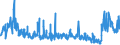 KN 60054200 /Exporte /Einheit = Preise (Euro/Tonne) /Partnerland: Marokko /Meldeland: Eur27_2020 /60054200:Kettengewirke `einschl. Solcher, die auf Häkelgalonmaschinen Hergestellt Sind`, mit Einer Breite von > 30 cm, aus Künstlichen Chemiefasern, Gefärbt (Ausg. Solche mit Einem Anteil an Elastomergarnen Oder Kautschukfäden von >= 5 ght Sowie Samt, Plüsch [einschl. Hochflorerzeugnisse], Schlingengewirke und Schlingengestricke, Etiketten, Abzeichen und ähnl. Waren Sowie Gewirke Oder Gestricke, Getränkt, Bestrichen, überzogen Oder mit Lagen Versehen)