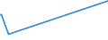 KN 60054200 /Exporte /Einheit = Preise (Euro/Tonne) /Partnerland: Algerien /Meldeland: Eur28 /60054200:Kettengewirke `einschl. Solcher, die auf Häkelgalonmaschinen Hergestellt Sind`, mit Einer Breite von > 30 cm, aus Künstlichen Chemiefasern, Gefärbt (Ausg. Solche mit Einem Anteil an Elastomergarnen Oder Kautschukfäden von >= 5 ght Sowie Samt, Plüsch [einschl. Hochflorerzeugnisse], Schlingengewirke und Schlingengestricke, Etiketten, Abzeichen und ähnl. Waren Sowie Gewirke Oder Gestricke, Getränkt, Bestrichen, überzogen Oder mit Lagen Versehen)