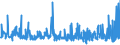 KN 60054200 /Exporte /Einheit = Preise (Euro/Tonne) /Partnerland: Tunesien /Meldeland: Eur27_2020 /60054200:Kettengewirke `einschl. Solcher, die auf Häkelgalonmaschinen Hergestellt Sind`, mit Einer Breite von > 30 cm, aus Künstlichen Chemiefasern, Gefärbt (Ausg. Solche mit Einem Anteil an Elastomergarnen Oder Kautschukfäden von >= 5 ght Sowie Samt, Plüsch [einschl. Hochflorerzeugnisse], Schlingengewirke und Schlingengestricke, Etiketten, Abzeichen und ähnl. Waren Sowie Gewirke Oder Gestricke, Getränkt, Bestrichen, überzogen Oder mit Lagen Versehen)