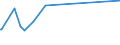 KN 60054200 /Exporte /Einheit = Preise (Euro/Tonne) /Partnerland: Aegypten /Meldeland: Europäische Union /60054200:Kettengewirke `einschl. Solcher, die auf Häkelgalonmaschinen Hergestellt Sind`, mit Einer Breite von > 30 cm, aus Künstlichen Chemiefasern, Gefärbt (Ausg. Solche mit Einem Anteil an Elastomergarnen Oder Kautschukfäden von >= 5 ght Sowie Samt, Plüsch [einschl. Hochflorerzeugnisse], Schlingengewirke und Schlingengestricke, Etiketten, Abzeichen und ähnl. Waren Sowie Gewirke Oder Gestricke, Getränkt, Bestrichen, überzogen Oder mit Lagen Versehen)