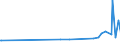 KN 60054200 /Exporte /Einheit = Preise (Euro/Tonne) /Partnerland: Madagaskar /Meldeland: Eur27_2020 /60054200:Kettengewirke `einschl. Solcher, die auf Häkelgalonmaschinen Hergestellt Sind`, mit Einer Breite von > 30 cm, aus Künstlichen Chemiefasern, Gefärbt (Ausg. Solche mit Einem Anteil an Elastomergarnen Oder Kautschukfäden von >= 5 ght Sowie Samt, Plüsch [einschl. Hochflorerzeugnisse], Schlingengewirke und Schlingengestricke, Etiketten, Abzeichen und ähnl. Waren Sowie Gewirke Oder Gestricke, Getränkt, Bestrichen, überzogen Oder mit Lagen Versehen)