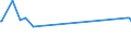 KN 60054200 /Exporte /Einheit = Preise (Euro/Tonne) /Partnerland: Mauritius /Meldeland: Europäische Union /60054200:Kettengewirke `einschl. Solcher, die auf Häkelgalonmaschinen Hergestellt Sind`, mit Einer Breite von > 30 cm, aus Künstlichen Chemiefasern, Gefärbt (Ausg. Solche mit Einem Anteil an Elastomergarnen Oder Kautschukfäden von >= 5 ght Sowie Samt, Plüsch [einschl. Hochflorerzeugnisse], Schlingengewirke und Schlingengestricke, Etiketten, Abzeichen und ähnl. Waren Sowie Gewirke Oder Gestricke, Getränkt, Bestrichen, überzogen Oder mit Lagen Versehen)