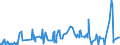 KN 60054200 /Exporte /Einheit = Preise (Euro/Tonne) /Partnerland: Usa /Meldeland: Eur27_2020 /60054200:Kettengewirke `einschl. Solcher, die auf Häkelgalonmaschinen Hergestellt Sind`, mit Einer Breite von > 30 cm, aus Künstlichen Chemiefasern, Gefärbt (Ausg. Solche mit Einem Anteil an Elastomergarnen Oder Kautschukfäden von >= 5 ght Sowie Samt, Plüsch [einschl. Hochflorerzeugnisse], Schlingengewirke und Schlingengestricke, Etiketten, Abzeichen und ähnl. Waren Sowie Gewirke Oder Gestricke, Getränkt, Bestrichen, überzogen Oder mit Lagen Versehen)