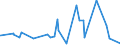 KN 60054200 /Exporte /Einheit = Preise (Euro/Tonne) /Partnerland: Kanada /Meldeland: Eur27_2020 /60054200:Kettengewirke `einschl. Solcher, die auf Häkelgalonmaschinen Hergestellt Sind`, mit Einer Breite von > 30 cm, aus Künstlichen Chemiefasern, Gefärbt (Ausg. Solche mit Einem Anteil an Elastomergarnen Oder Kautschukfäden von >= 5 ght Sowie Samt, Plüsch [einschl. Hochflorerzeugnisse], Schlingengewirke und Schlingengestricke, Etiketten, Abzeichen und ähnl. Waren Sowie Gewirke Oder Gestricke, Getränkt, Bestrichen, überzogen Oder mit Lagen Versehen)