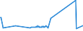 KN 60054200 /Exporte /Einheit = Preise (Euro/Tonne) /Partnerland: Kolumbien /Meldeland: Europäische Union /60054200:Kettengewirke `einschl. Solcher, die auf Häkelgalonmaschinen Hergestellt Sind`, mit Einer Breite von > 30 cm, aus Künstlichen Chemiefasern, Gefärbt (Ausg. Solche mit Einem Anteil an Elastomergarnen Oder Kautschukfäden von >= 5 ght Sowie Samt, Plüsch [einschl. Hochflorerzeugnisse], Schlingengewirke und Schlingengestricke, Etiketten, Abzeichen und ähnl. Waren Sowie Gewirke Oder Gestricke, Getränkt, Bestrichen, überzogen Oder mit Lagen Versehen)