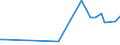 KN 60054200 /Exporte /Einheit = Preise (Euro/Tonne) /Partnerland: Peru /Meldeland: Europäische Union /60054200:Kettengewirke `einschl. Solcher, die auf Häkelgalonmaschinen Hergestellt Sind`, mit Einer Breite von > 30 cm, aus Künstlichen Chemiefasern, Gefärbt (Ausg. Solche mit Einem Anteil an Elastomergarnen Oder Kautschukfäden von >= 5 ght Sowie Samt, Plüsch [einschl. Hochflorerzeugnisse], Schlingengewirke und Schlingengestricke, Etiketten, Abzeichen und ähnl. Waren Sowie Gewirke Oder Gestricke, Getränkt, Bestrichen, überzogen Oder mit Lagen Versehen)