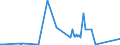 KN 60054200 /Exporte /Einheit = Preise (Euro/Tonne) /Partnerland: Brasilien /Meldeland: Europäische Union /60054200:Kettengewirke `einschl. Solcher, die auf Häkelgalonmaschinen Hergestellt Sind`, mit Einer Breite von > 30 cm, aus Künstlichen Chemiefasern, Gefärbt (Ausg. Solche mit Einem Anteil an Elastomergarnen Oder Kautschukfäden von >= 5 ght Sowie Samt, Plüsch [einschl. Hochflorerzeugnisse], Schlingengewirke und Schlingengestricke, Etiketten, Abzeichen und ähnl. Waren Sowie Gewirke Oder Gestricke, Getränkt, Bestrichen, überzogen Oder mit Lagen Versehen)