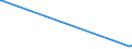 KN 60054200 /Exporte /Einheit = Preise (Euro/Tonne) /Partnerland: Jordanien /Meldeland: Eur27_2020 /60054200:Kettengewirke `einschl. Solcher, die auf Häkelgalonmaschinen Hergestellt Sind`, mit Einer Breite von > 30 cm, aus Künstlichen Chemiefasern, Gefärbt (Ausg. Solche mit Einem Anteil an Elastomergarnen Oder Kautschukfäden von >= 5 ght Sowie Samt, Plüsch [einschl. Hochflorerzeugnisse], Schlingengewirke und Schlingengestricke, Etiketten, Abzeichen und ähnl. Waren Sowie Gewirke Oder Gestricke, Getränkt, Bestrichen, überzogen Oder mit Lagen Versehen)