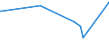 KN 60054200 /Exporte /Einheit = Preise (Euro/Tonne) /Partnerland: Saudi-arab. /Meldeland: Europäische Union /60054200:Kettengewirke `einschl. Solcher, die auf Häkelgalonmaschinen Hergestellt Sind`, mit Einer Breite von > 30 cm, aus Künstlichen Chemiefasern, Gefärbt (Ausg. Solche mit Einem Anteil an Elastomergarnen Oder Kautschukfäden von >= 5 ght Sowie Samt, Plüsch [einschl. Hochflorerzeugnisse], Schlingengewirke und Schlingengestricke, Etiketten, Abzeichen und ähnl. Waren Sowie Gewirke Oder Gestricke, Getränkt, Bestrichen, überzogen Oder mit Lagen Versehen)