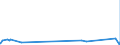 KN 60054200 /Exporte /Einheit = Preise (Euro/Tonne) /Partnerland: Arabische Emirate /Meldeland: Eur27_2020 /60054200:Kettengewirke `einschl. Solcher, die auf Häkelgalonmaschinen Hergestellt Sind`, mit Einer Breite von > 30 cm, aus Künstlichen Chemiefasern, Gefärbt (Ausg. Solche mit Einem Anteil an Elastomergarnen Oder Kautschukfäden von >= 5 ght Sowie Samt, Plüsch [einschl. Hochflorerzeugnisse], Schlingengewirke und Schlingengestricke, Etiketten, Abzeichen und ähnl. Waren Sowie Gewirke Oder Gestricke, Getränkt, Bestrichen, überzogen Oder mit Lagen Versehen)