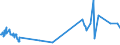 KN 60054200 /Exporte /Einheit = Preise (Euro/Tonne) /Partnerland: Indien /Meldeland: Eur27_2020 /60054200:Kettengewirke `einschl. Solcher, die auf Häkelgalonmaschinen Hergestellt Sind`, mit Einer Breite von > 30 cm, aus Künstlichen Chemiefasern, Gefärbt (Ausg. Solche mit Einem Anteil an Elastomergarnen Oder Kautschukfäden von >= 5 ght Sowie Samt, Plüsch [einschl. Hochflorerzeugnisse], Schlingengewirke und Schlingengestricke, Etiketten, Abzeichen und ähnl. Waren Sowie Gewirke Oder Gestricke, Getränkt, Bestrichen, überzogen Oder mit Lagen Versehen)