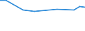 KN 60054200 /Exporte /Einheit = Preise (Euro/Tonne) /Partnerland: Bangladesh /Meldeland: Eur27_2020 /60054200:Kettengewirke `einschl. Solcher, die auf Häkelgalonmaschinen Hergestellt Sind`, mit Einer Breite von > 30 cm, aus Künstlichen Chemiefasern, Gefärbt (Ausg. Solche mit Einem Anteil an Elastomergarnen Oder Kautschukfäden von >= 5 ght Sowie Samt, Plüsch [einschl. Hochflorerzeugnisse], Schlingengewirke und Schlingengestricke, Etiketten, Abzeichen und ähnl. Waren Sowie Gewirke Oder Gestricke, Getränkt, Bestrichen, überzogen Oder mit Lagen Versehen)