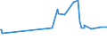 KN 60054200 /Exporte /Einheit = Preise (Euro/Tonne) /Partnerland: Laos /Meldeland: Eur27_2020 /60054200:Kettengewirke `einschl. Solcher, die auf Häkelgalonmaschinen Hergestellt Sind`, mit Einer Breite von > 30 cm, aus Künstlichen Chemiefasern, Gefärbt (Ausg. Solche mit Einem Anteil an Elastomergarnen Oder Kautschukfäden von >= 5 ght Sowie Samt, Plüsch [einschl. Hochflorerzeugnisse], Schlingengewirke und Schlingengestricke, Etiketten, Abzeichen und ähnl. Waren Sowie Gewirke Oder Gestricke, Getränkt, Bestrichen, überzogen Oder mit Lagen Versehen)