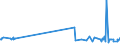 KN 60054200 /Exporte /Einheit = Preise (Euro/Tonne) /Partnerland: Indonesien /Meldeland: Europäische Union /60054200:Kettengewirke `einschl. Solcher, die auf Häkelgalonmaschinen Hergestellt Sind`, mit Einer Breite von > 30 cm, aus Künstlichen Chemiefasern, Gefärbt (Ausg. Solche mit Einem Anteil an Elastomergarnen Oder Kautschukfäden von >= 5 ght Sowie Samt, Plüsch [einschl. Hochflorerzeugnisse], Schlingengewirke und Schlingengestricke, Etiketten, Abzeichen und ähnl. Waren Sowie Gewirke Oder Gestricke, Getränkt, Bestrichen, überzogen Oder mit Lagen Versehen)