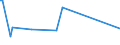 KN 60054200 /Exporte /Einheit = Preise (Euro/Tonne) /Partnerland: Singapur /Meldeland: Eur15 /60054200:Kettengewirke `einschl. Solcher, die auf Häkelgalonmaschinen Hergestellt Sind`, mit Einer Breite von > 30 cm, aus Künstlichen Chemiefasern, Gefärbt (Ausg. Solche mit Einem Anteil an Elastomergarnen Oder Kautschukfäden von >= 5 ght Sowie Samt, Plüsch [einschl. Hochflorerzeugnisse], Schlingengewirke und Schlingengestricke, Etiketten, Abzeichen und ähnl. Waren Sowie Gewirke Oder Gestricke, Getränkt, Bestrichen, überzogen Oder mit Lagen Versehen)