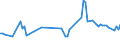 KN 60054200 /Exporte /Einheit = Preise (Euro/Tonne) /Partnerland: Philippinen /Meldeland: Eur15 /60054200:Kettengewirke `einschl. Solcher, die auf Häkelgalonmaschinen Hergestellt Sind`, mit Einer Breite von > 30 cm, aus Künstlichen Chemiefasern, Gefärbt (Ausg. Solche mit Einem Anteil an Elastomergarnen Oder Kautschukfäden von >= 5 ght Sowie Samt, Plüsch [einschl. Hochflorerzeugnisse], Schlingengewirke und Schlingengestricke, Etiketten, Abzeichen und ähnl. Waren Sowie Gewirke Oder Gestricke, Getränkt, Bestrichen, überzogen Oder mit Lagen Versehen)