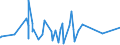 KN 60054200 /Exporte /Einheit = Preise (Euro/Tonne) /Partnerland: Suedkorea /Meldeland: Eur27_2020 /60054200:Kettengewirke `einschl. Solcher, die auf Häkelgalonmaschinen Hergestellt Sind`, mit Einer Breite von > 30 cm, aus Künstlichen Chemiefasern, Gefärbt (Ausg. Solche mit Einem Anteil an Elastomergarnen Oder Kautschukfäden von >= 5 ght Sowie Samt, Plüsch [einschl. Hochflorerzeugnisse], Schlingengewirke und Schlingengestricke, Etiketten, Abzeichen und ähnl. Waren Sowie Gewirke Oder Gestricke, Getränkt, Bestrichen, überzogen Oder mit Lagen Versehen)