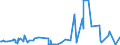 KN 60054300 /Exporte /Einheit = Preise (Euro/Tonne) /Partnerland: Niederlande /Meldeland: Eur27_2020 /60054300:Kettengewirke `einschl. Solcher, die auf Häkelgalonmaschinen Hergestellt Sind`, mit Einer Breite von > 30 cm, aus Künstlichen Chemiefasern, Buntgewirkt (Ausg. Solche mit Einem Anteil an Elastomergarnen Oder Kautschukfäden von >= 5 ght Sowie Samt, Plüsch [einschl. Hochflorerzeugnisse], Schlingengewirke und Schlingengestricke, Etiketten, Abzeichen und ähnl. Waren Sowie Gewirke Oder Gestricke, Getränkt, Bestrichen, überzogen Oder mit Lagen Versehen)