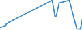 KN 60054300 /Exporte /Einheit = Preise (Euro/Tonne) /Partnerland: Daenemark /Meldeland: Eur27_2020 /60054300:Kettengewirke `einschl. Solcher, die auf Häkelgalonmaschinen Hergestellt Sind`, mit Einer Breite von > 30 cm, aus Künstlichen Chemiefasern, Buntgewirkt (Ausg. Solche mit Einem Anteil an Elastomergarnen Oder Kautschukfäden von >= 5 ght Sowie Samt, Plüsch [einschl. Hochflorerzeugnisse], Schlingengewirke und Schlingengestricke, Etiketten, Abzeichen und ähnl. Waren Sowie Gewirke Oder Gestricke, Getränkt, Bestrichen, überzogen Oder mit Lagen Versehen)