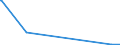 KN 60054300 /Exporte /Einheit = Preise (Euro/Tonne) /Partnerland: Luxemburg /Meldeland: Eur27_2020 /60054300:Kettengewirke `einschl. Solcher, die auf Häkelgalonmaschinen Hergestellt Sind`, mit Einer Breite von > 30 cm, aus Künstlichen Chemiefasern, Buntgewirkt (Ausg. Solche mit Einem Anteil an Elastomergarnen Oder Kautschukfäden von >= 5 ght Sowie Samt, Plüsch [einschl. Hochflorerzeugnisse], Schlingengewirke und Schlingengestricke, Etiketten, Abzeichen und ähnl. Waren Sowie Gewirke Oder Gestricke, Getränkt, Bestrichen, überzogen Oder mit Lagen Versehen)